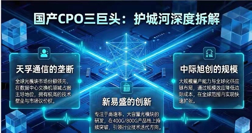 CPO国产三巨头护城河深度剖析：天孚通信的垄断优势、中际旭创的规模效应与新易盛的