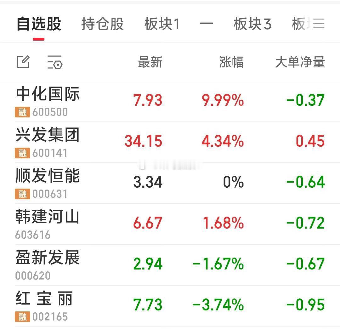 【六只个股的主要题材】中化国际：收购南通星辰 + PPE树脂 + 芳纶 + 央企
