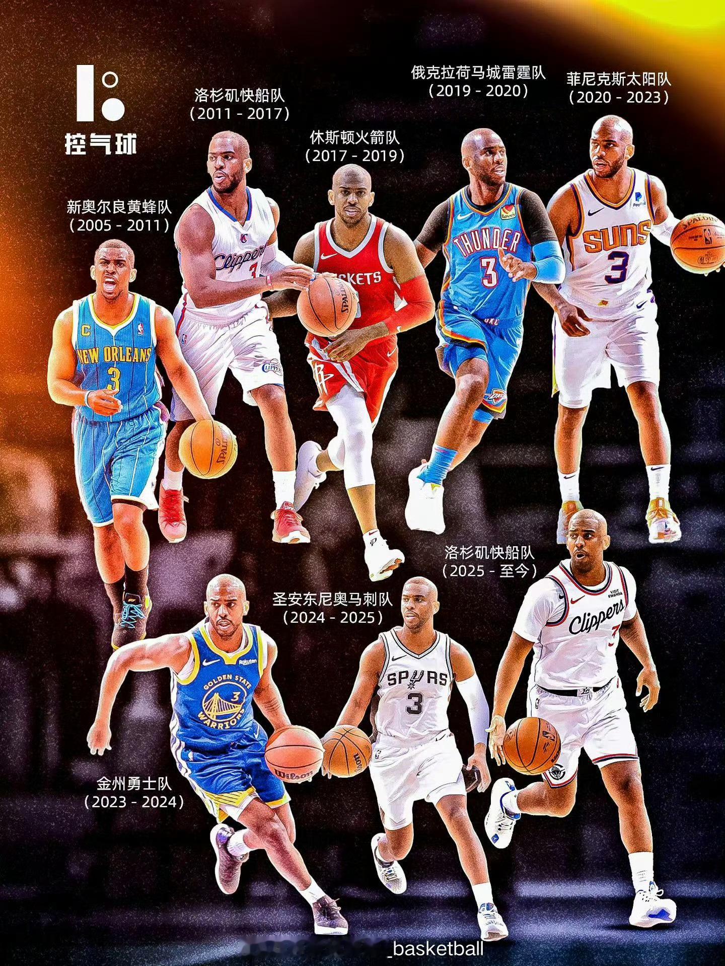 保罗宣布退役！！！我的童年回忆啊曾经追看过的那些NBA球星几乎全退了，就剩杜兰特