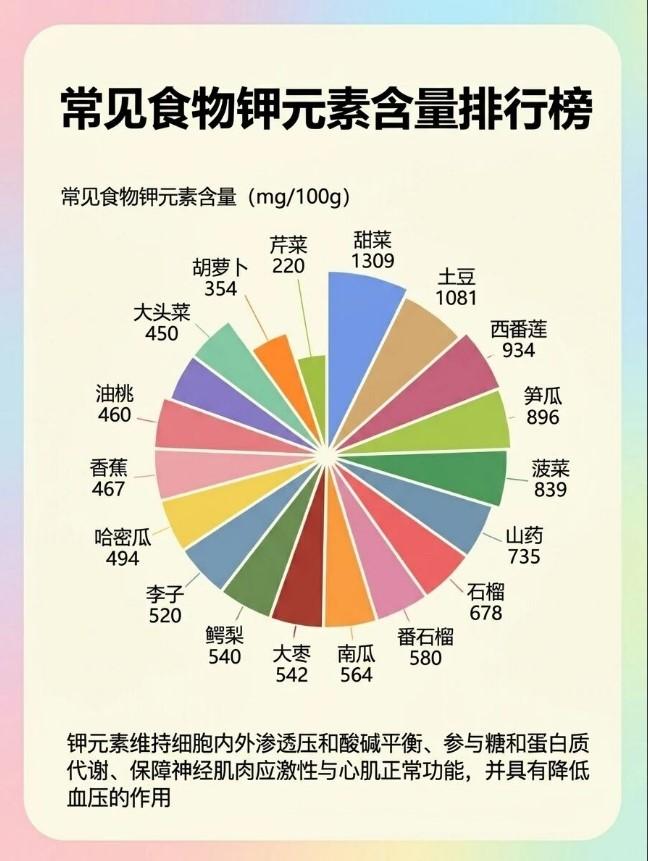 钾是人体必需的常量元素，也是维持生命活动的关键电解质。根据《中国居民膳食营养素参
