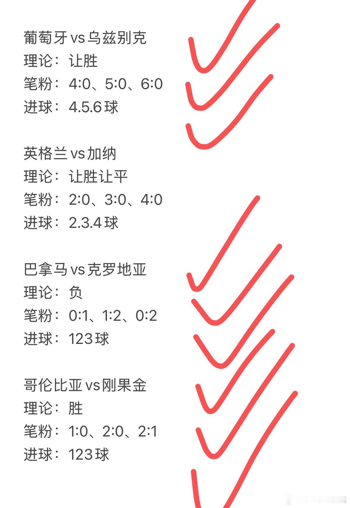 昨天就差英格兰，其余3场方向，比分全部拿下🧧今天6场比赛方向参考🧧世界杯苏格