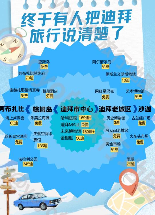 建议收藏！很全的迪拜旅行攻略