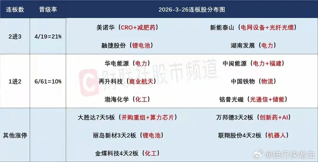 3月27日盘前预案：持续缩量再加上外围影响，市场可能会继续低迷；算电协同分歧后的