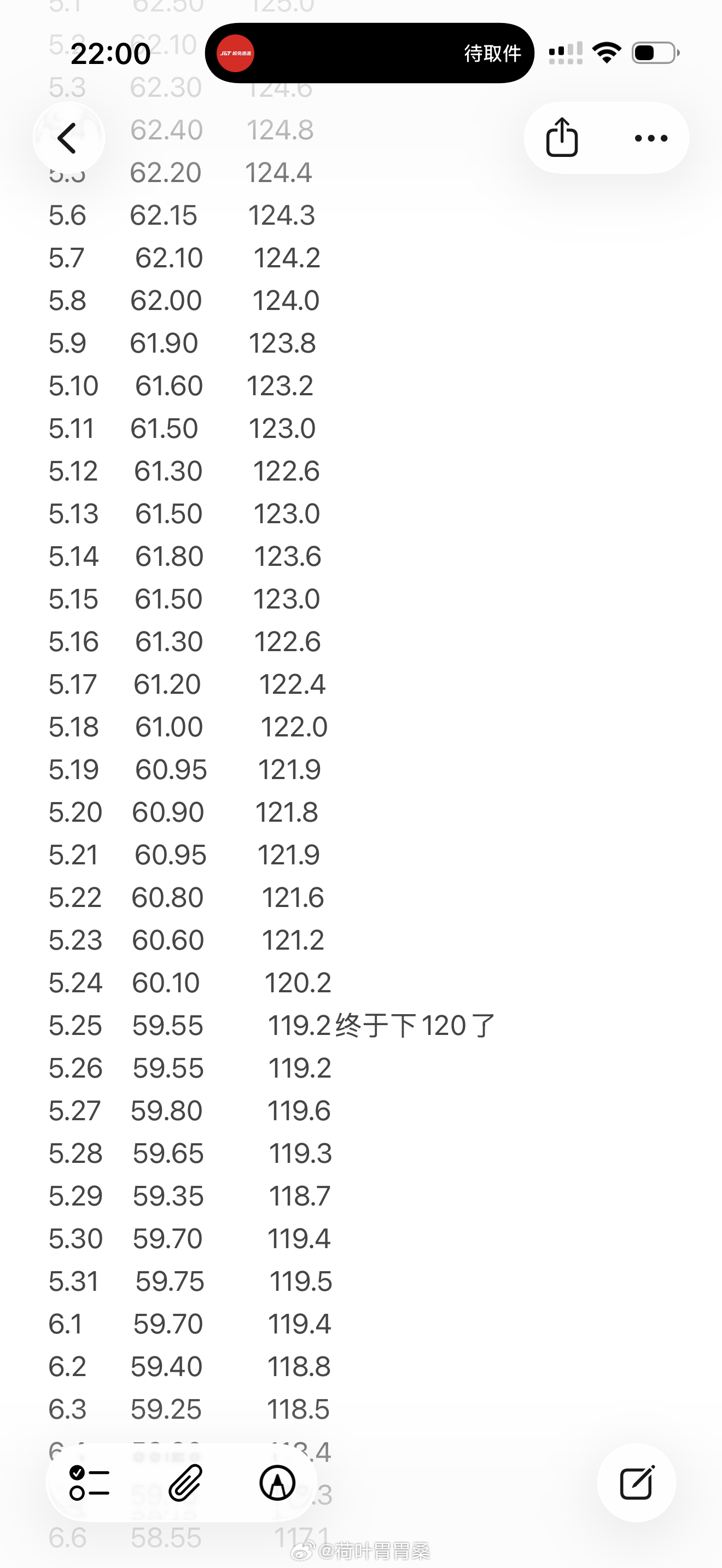 谁想和我学减肥，本人今年3月过完年体重达到巅峰142斤，3-7月减到了如今的10