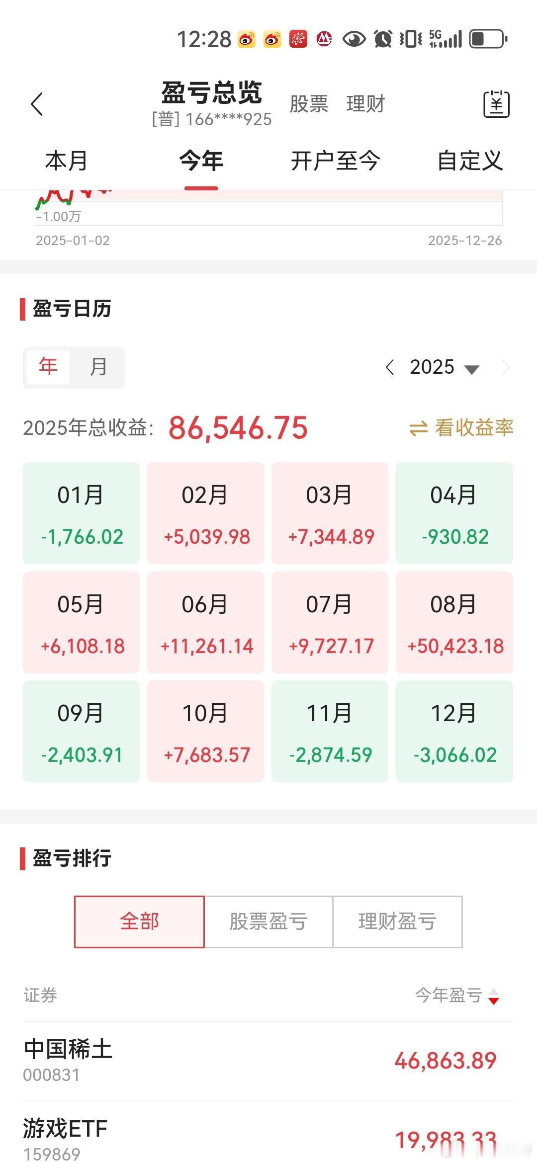 股票25年就这了，主要资金已变现持币过年。年后继续坚持每周定投，期待明年有个好收