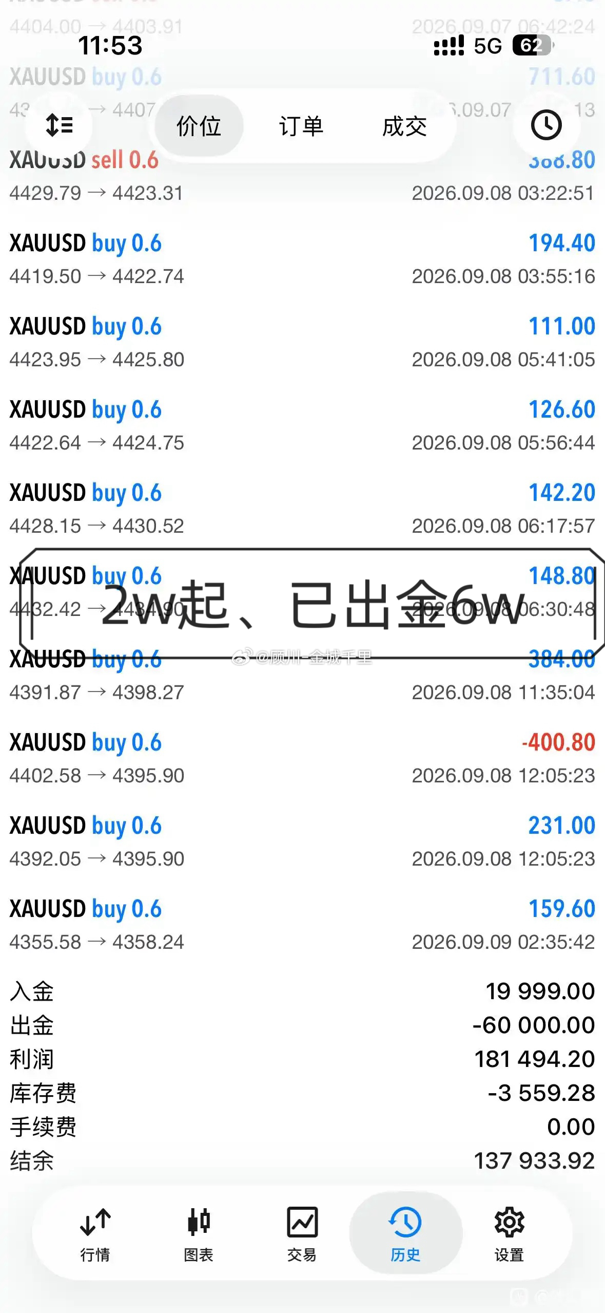 会进场的是徒弟，会离场的才是师傅。2w本金做到18w刀，靠的不是预测，是提前想好