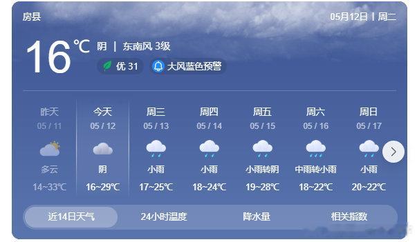 房县 今日天气 