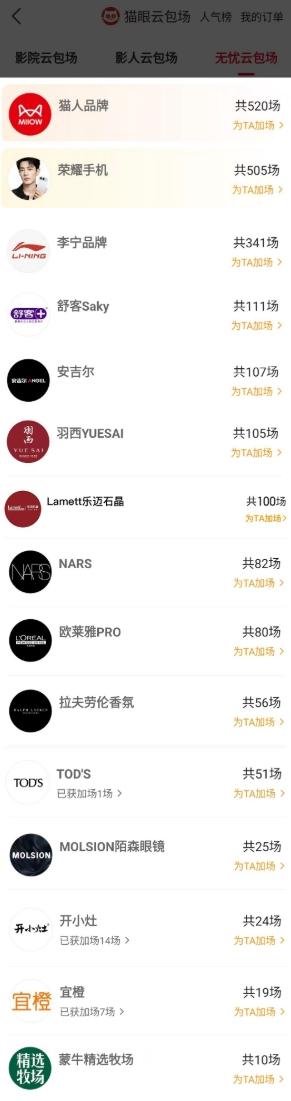 肖战代言品牌为《得闲谨制》包场！
好几个品牌都是上百场的包场支持，不过现在大部分