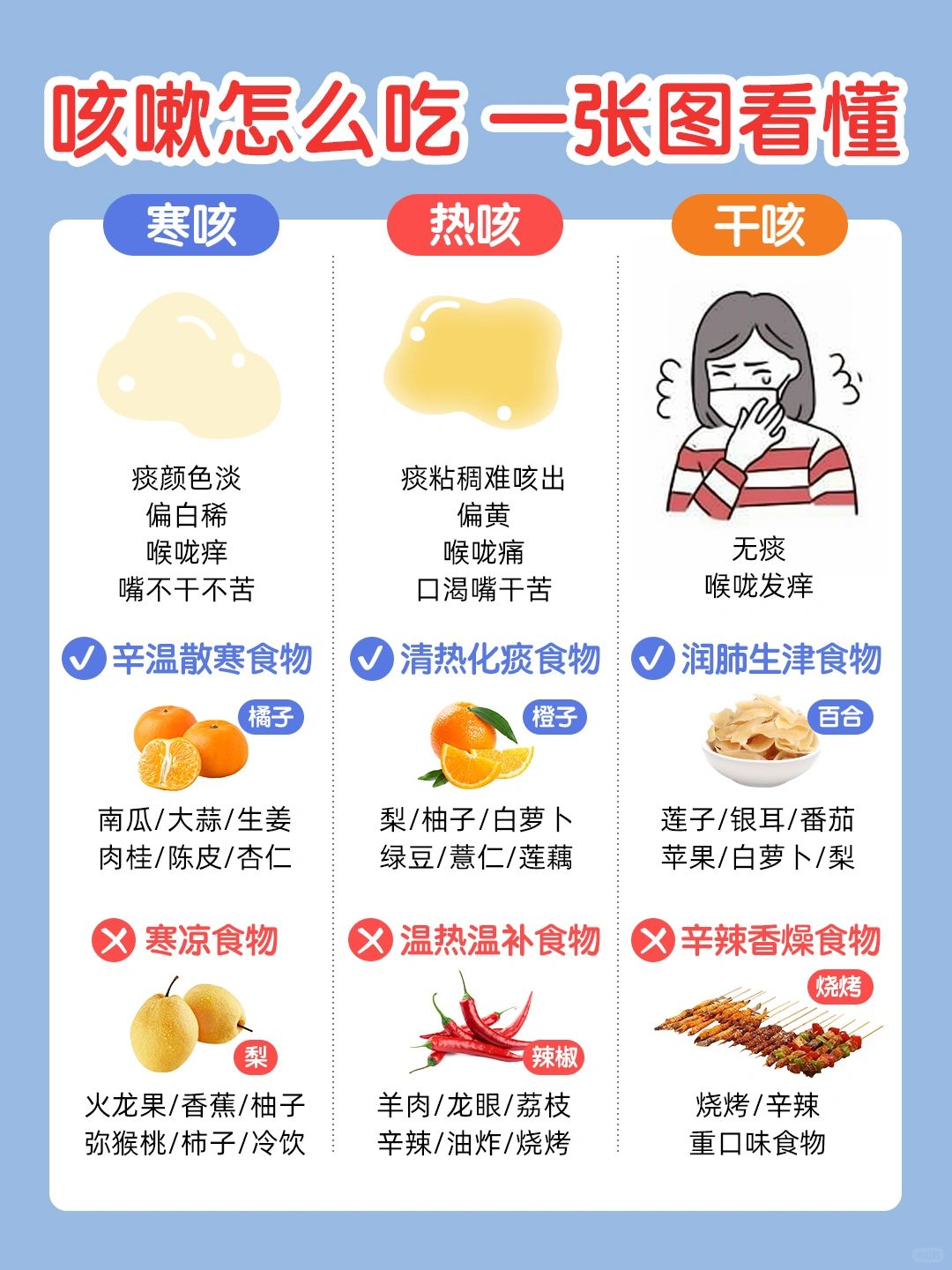 寒咳🆚热咳｜橘子🆚橙子，千万别弄反了