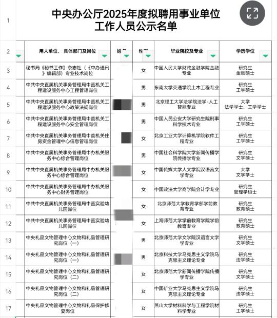 中央办公厅所属单位2025录取名单公示