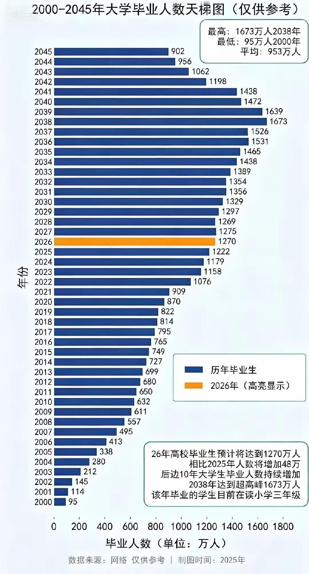 寒门出贵子吗？
知识能改变命运吗？
这是多少家长所期盼的
读书虽然能改变命运
但