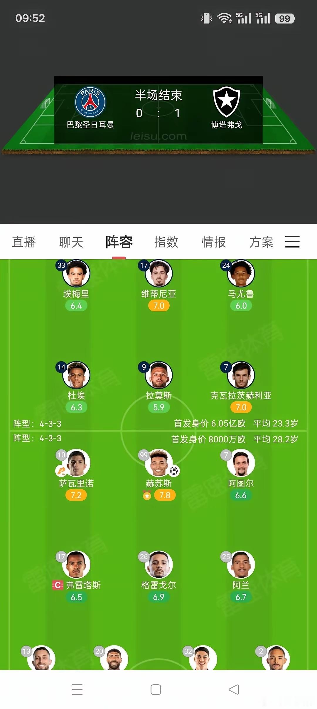 假的令人发指！巴黎圣日耳曼连脸都不要了，上半场竟然0:1输给了博塔弗戈。一个巴西