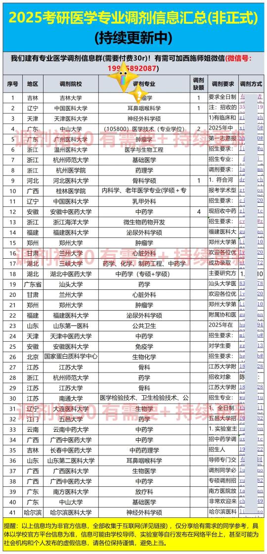 2025考研医学调剂信息汇总！