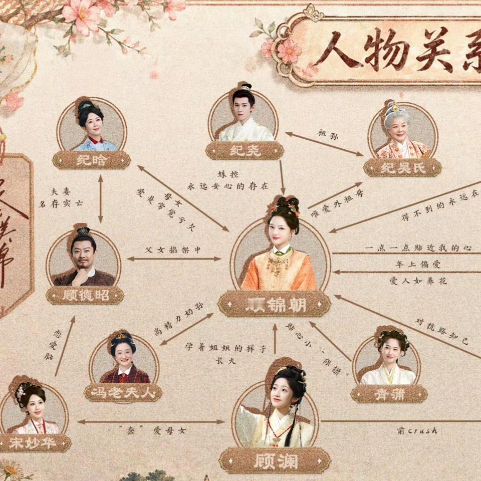 这个人物关系图看得我一脑门子问号，感觉大家都没什么攻击性的样子，真的还能宅斗得起