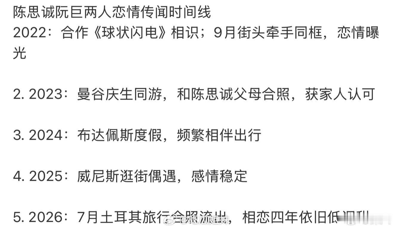 陈思诚阮巨恋情传闻时间线陈思诚阮巨恋情时间线 陈思诚阮巨恋情传闻时间线 ，都四年