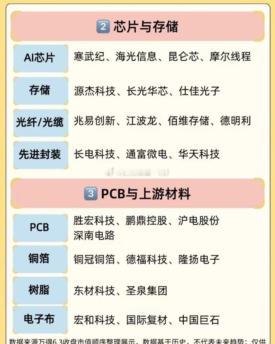 两万亿重磅政策落地！AI六大核心产业链全梳理，风口已就位。AI智能体正式迈入刚需