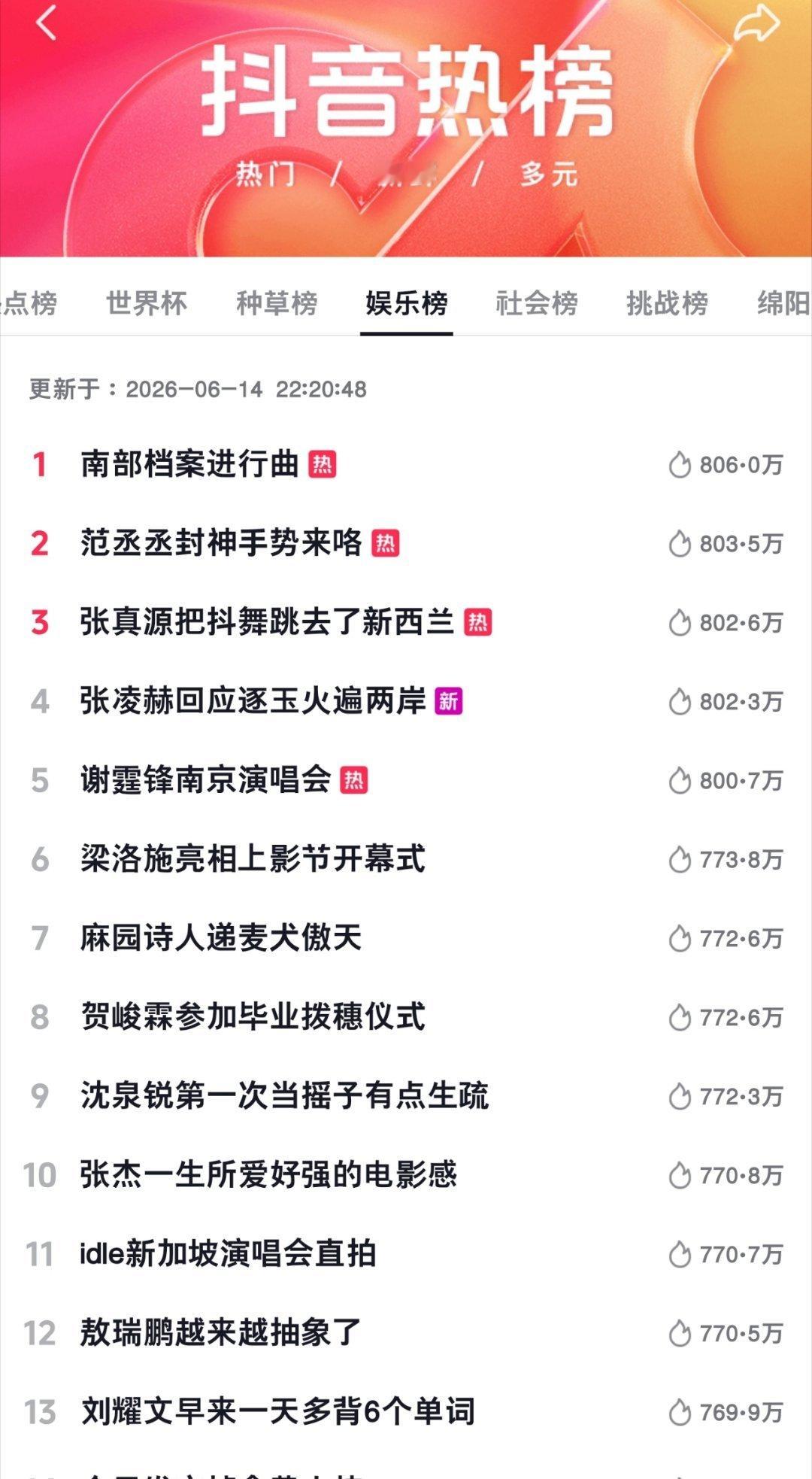 热榜第九了🎉 