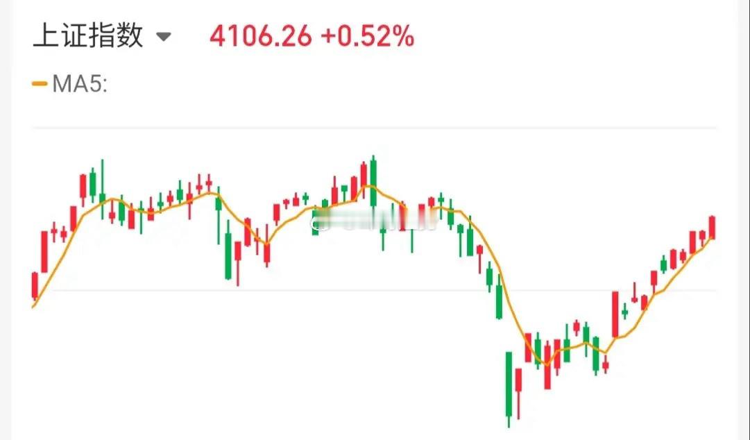 4.23技术交易热门股票点评+重大消息1、青山纸业：尾盘炸板，及时止盈2、金螳螂