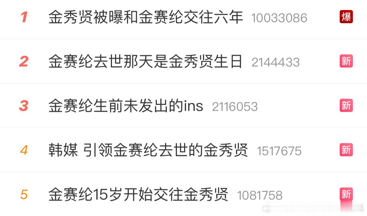 金赛纶去世那天是金秀贤生日因为有了一件事，于是大家开始了无限的猜测…… ​​​