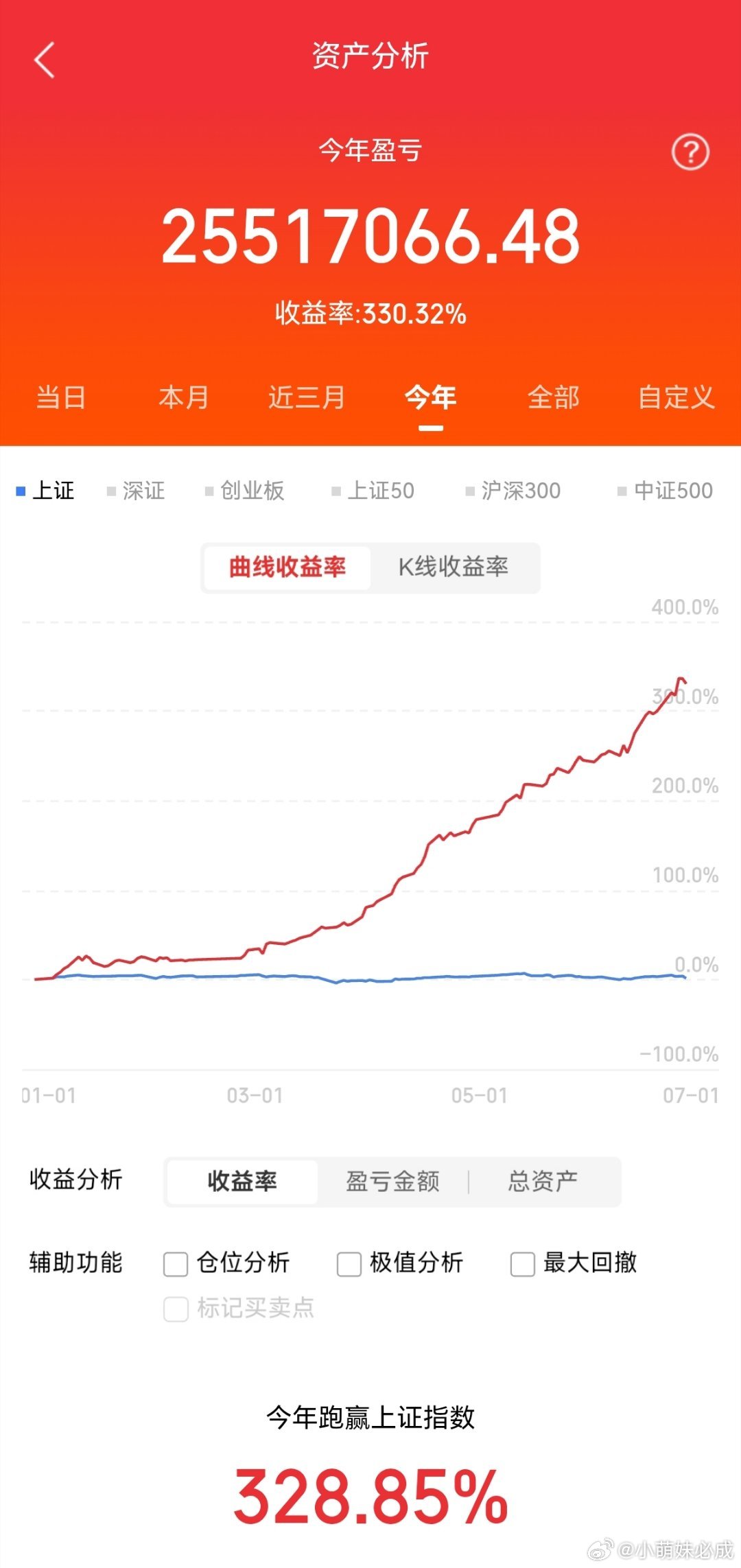 6月26日热点板块及领涨龙头股！1、商业航天概念：领涨个股：超声电子（3板）、莱
