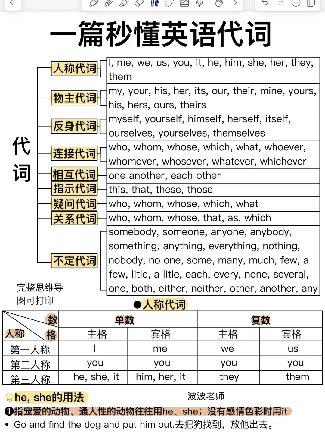 英语代词！吃透这篇，告别英语零基础！
