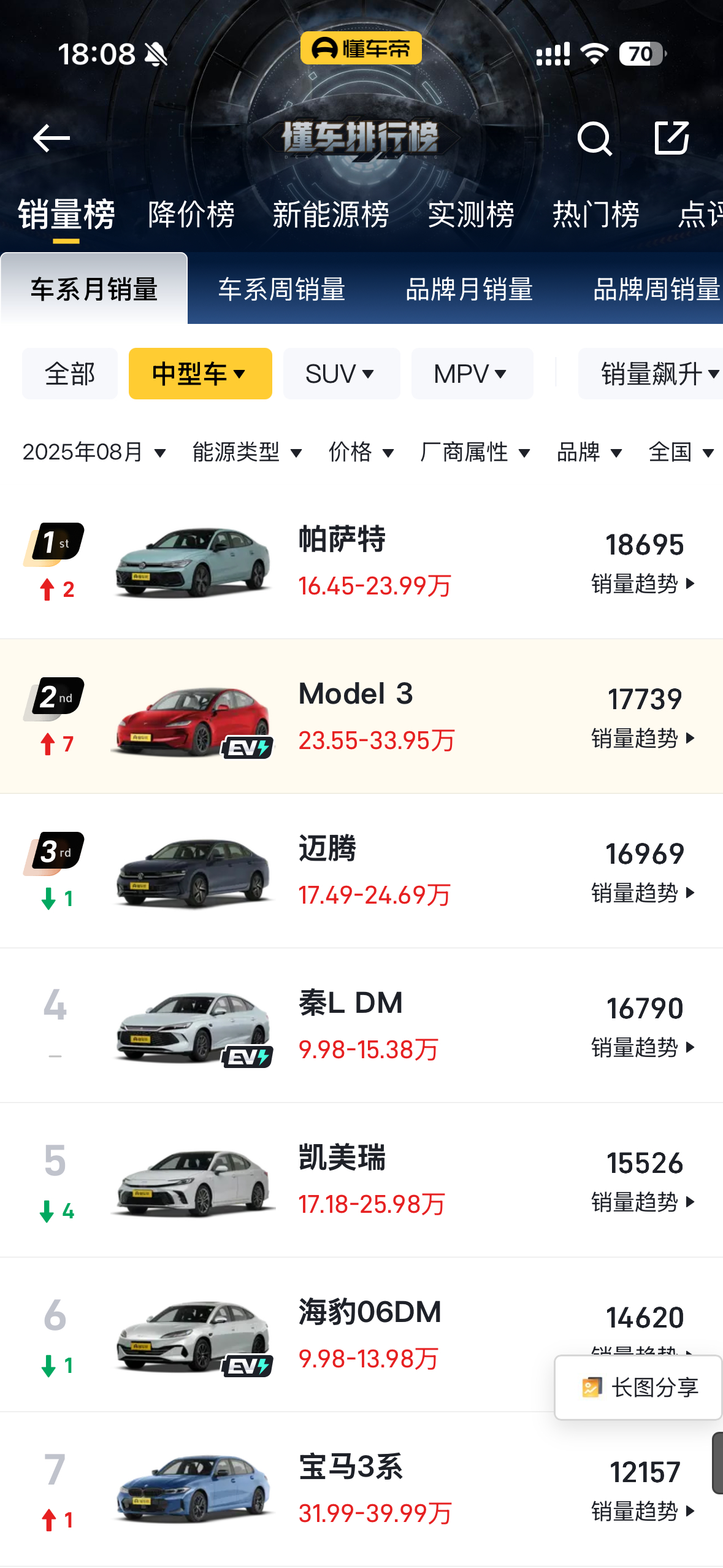每次一到季度初出口特斯拉就掉量然后一堆所谓的媒体就在那喊，哎呀特斯拉这是怎么了卖