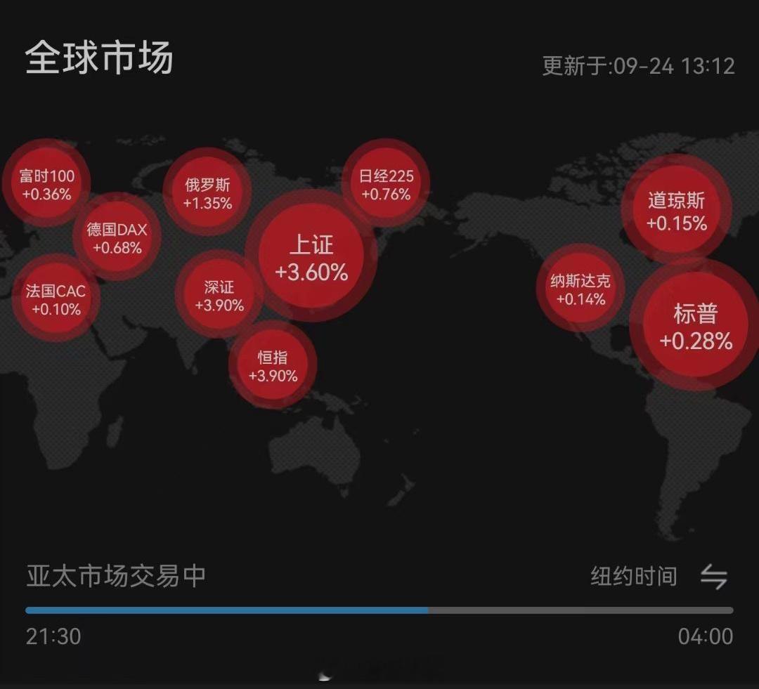 领跑全球，你今天和以前不一样.... ​​​