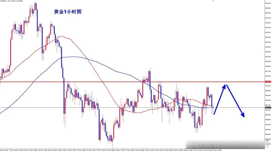 黄金下跌只是开始！金价下半年走势分析！【市场消息】随着市场对美联储下月降息的预期