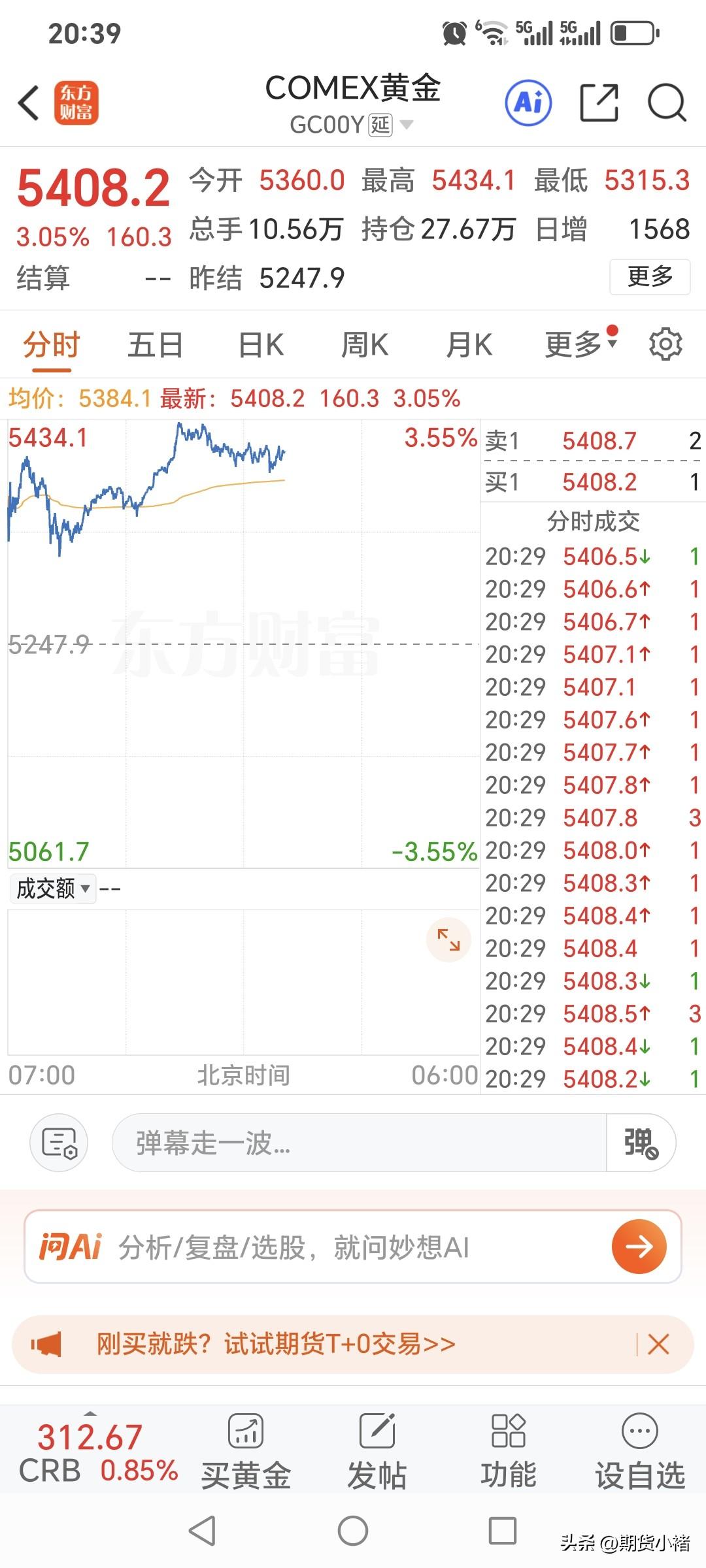 晚上九点
国内黄金期货的
夜盘交易就开始了。
周一国内黄金大幅上涨，
还能继续涨