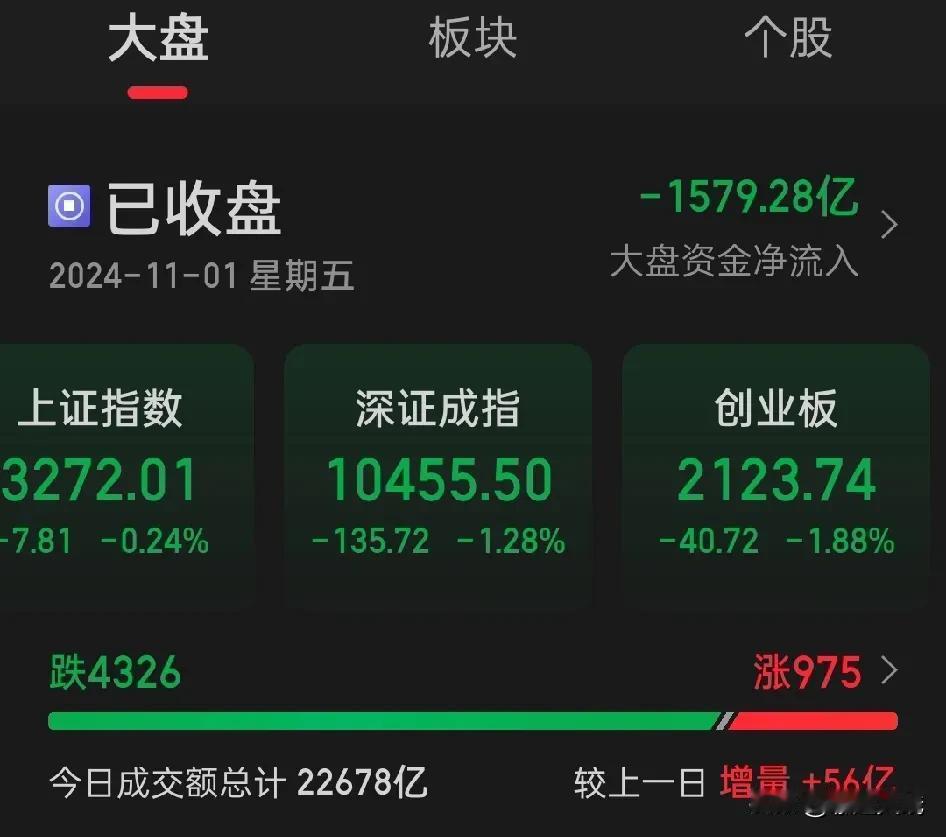 股市看图一，你就明白哪里是今天的重灾区？

再看图二，你会加深印象（科技股里资金