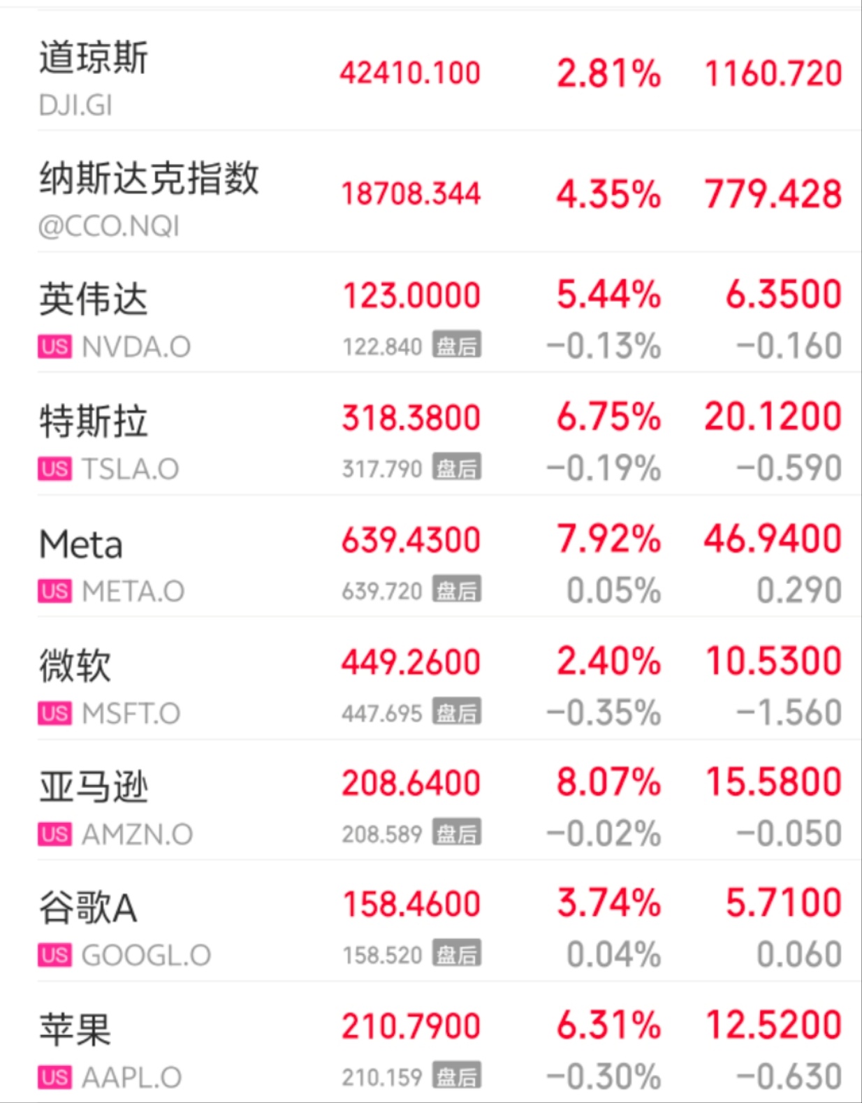 【关税战暂缓致纳斯达克大涨4.35%，新华社提示“理性预期”】周一，美国股市迎来