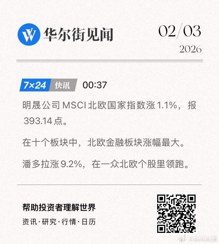 明晟公司MSCI北欧国家指数涨1.1%，报393.14点。在十个板块中，北欧金融