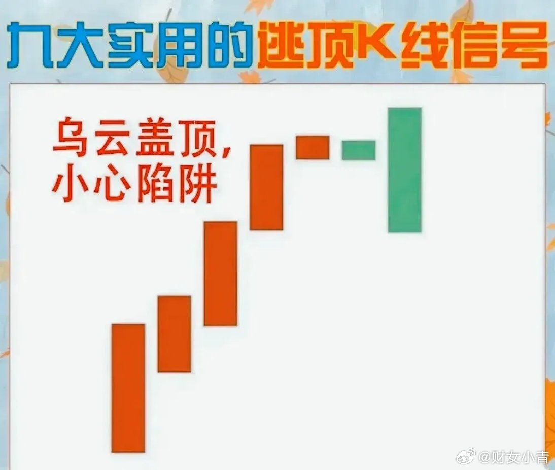 九大K线逃顶信号技巧股票炒股技巧﻿ ﻿微博股票短线交易 ​​​