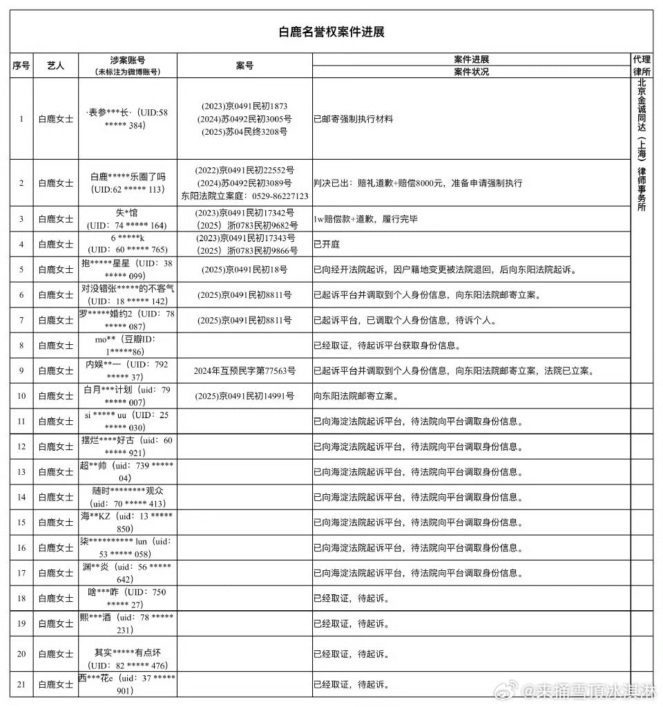 白鹿告黑公示白鹿公示告黑进度好好 