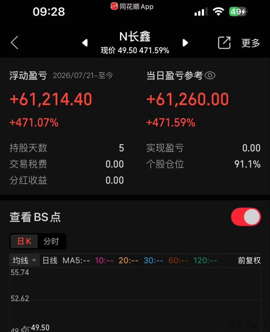 今早朋友圈被长鑫科技刷屏了，开盘暴涨471%，市值直接干到3.31万亿，超越工行
