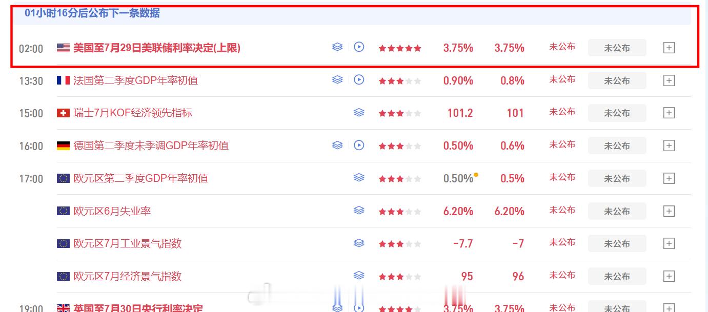 还有没睡在一起等美联储利率决定的吗