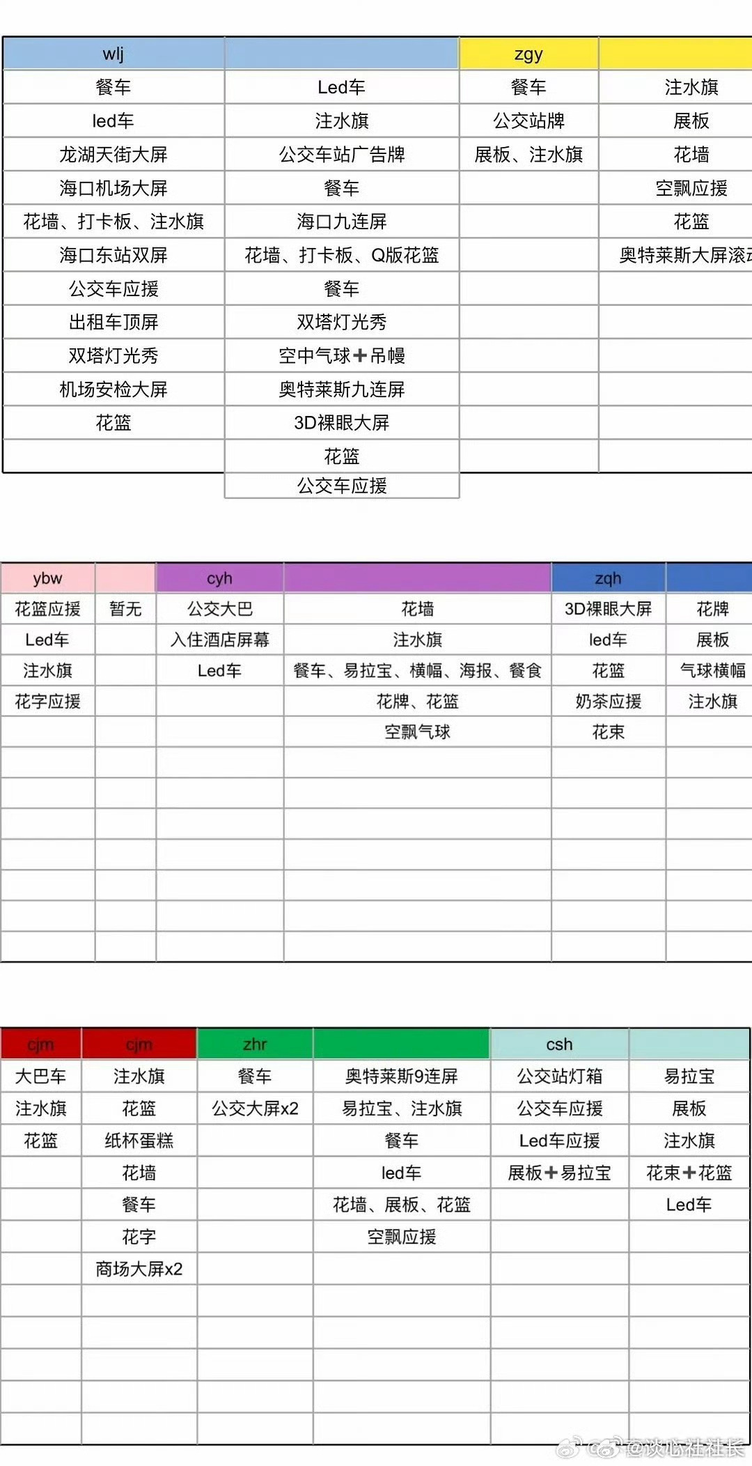 我们的少年时代2开机应援 《我们的少年时代2》各家两次应援拉表🈶！你参与过谁的