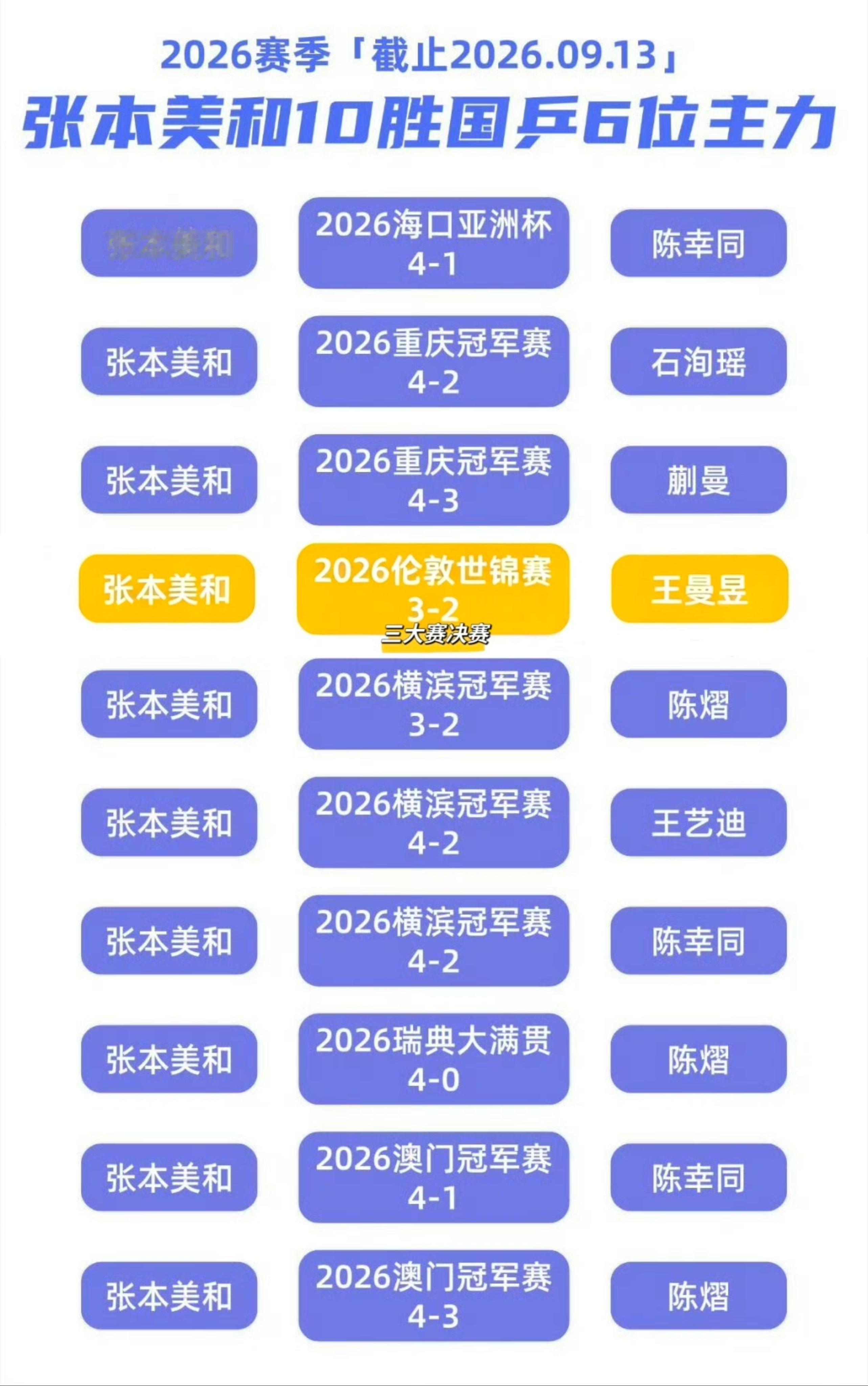 国乒女单冠军赛颗粒无收国乒怎么了 ​​​