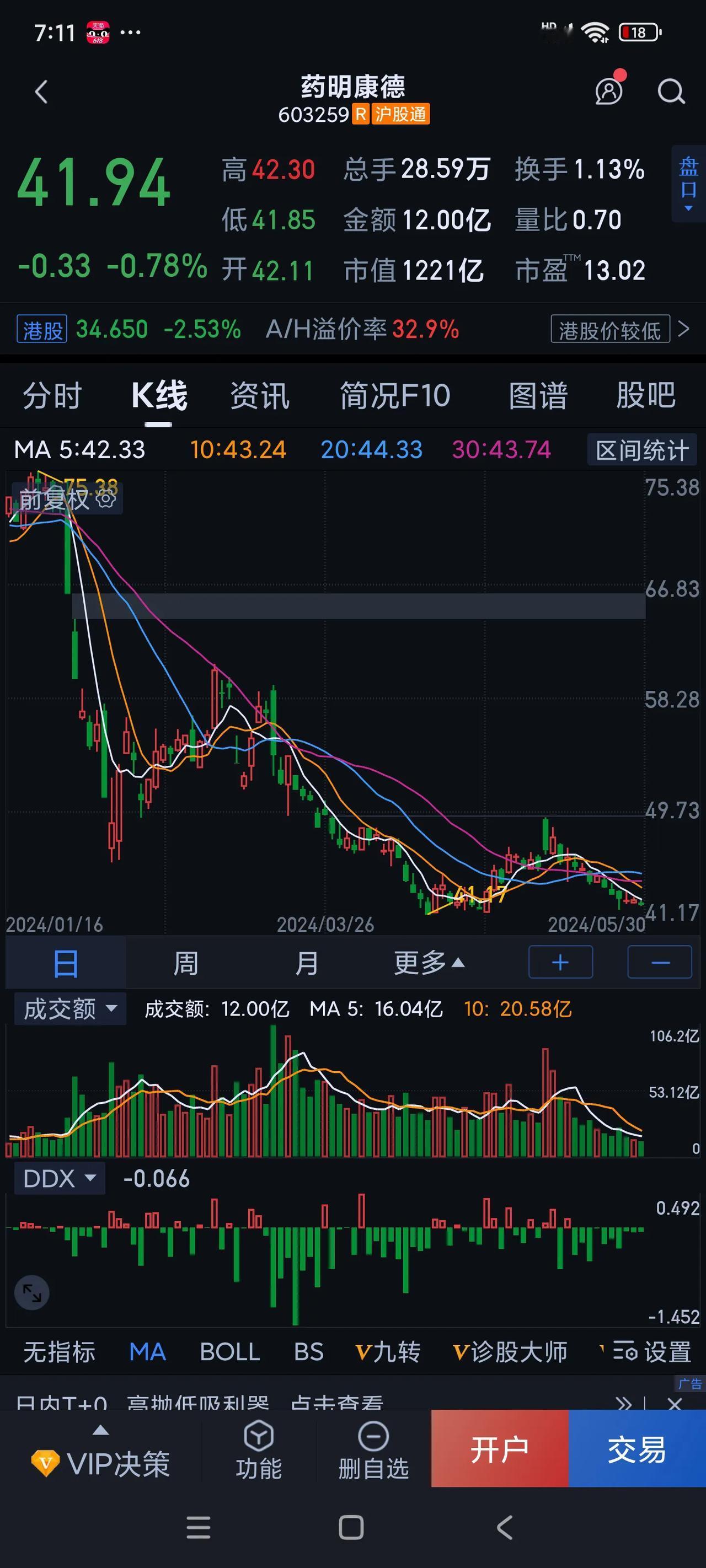 药明康德是2024年以来两市回购金额最高的个股——回购高达20.1亿元之巨，原本