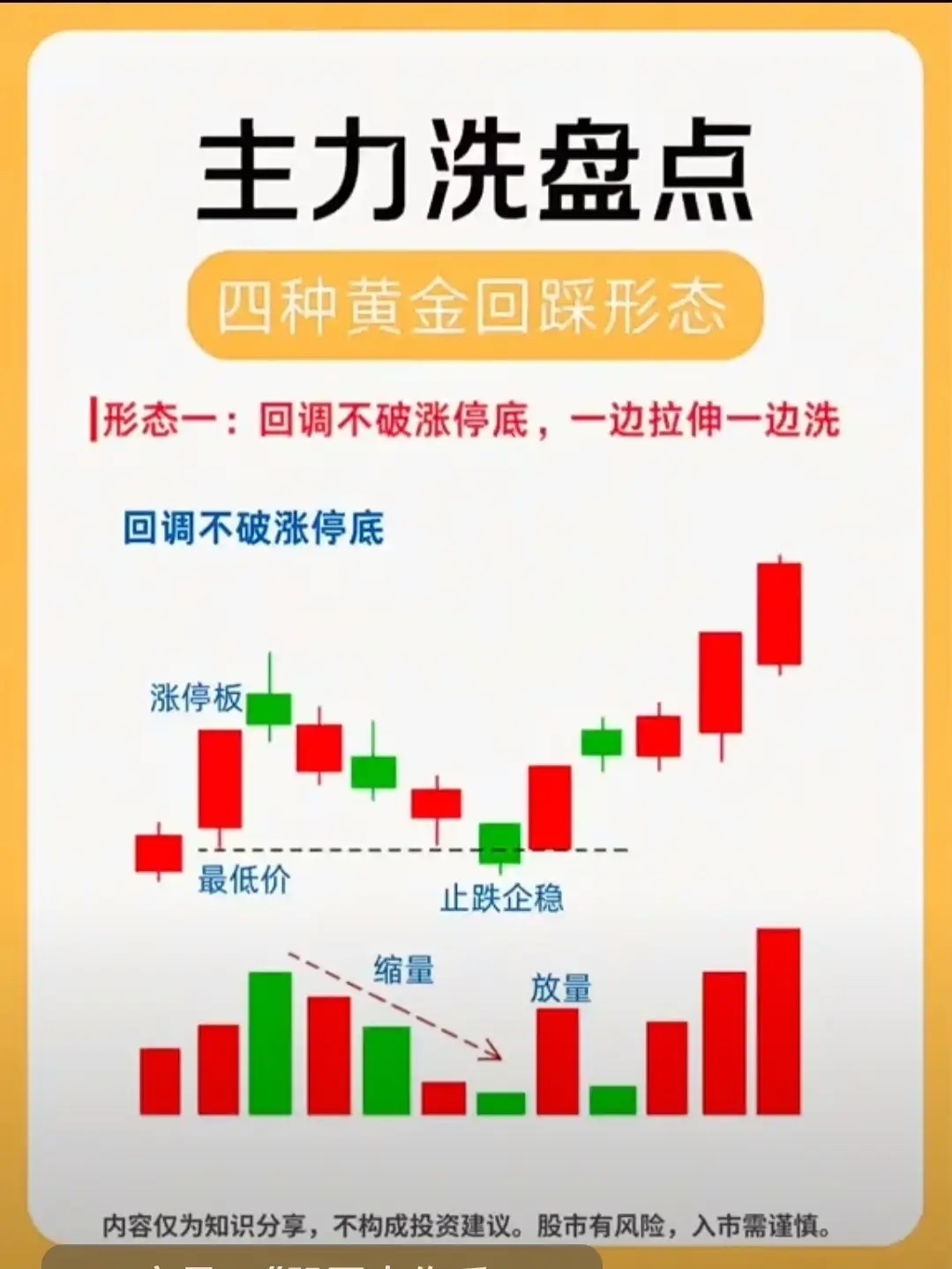 回调不破涨停底，一边拉升一边洗盘一、核心定义与主力逻辑 1、字面含义 个股放量涨