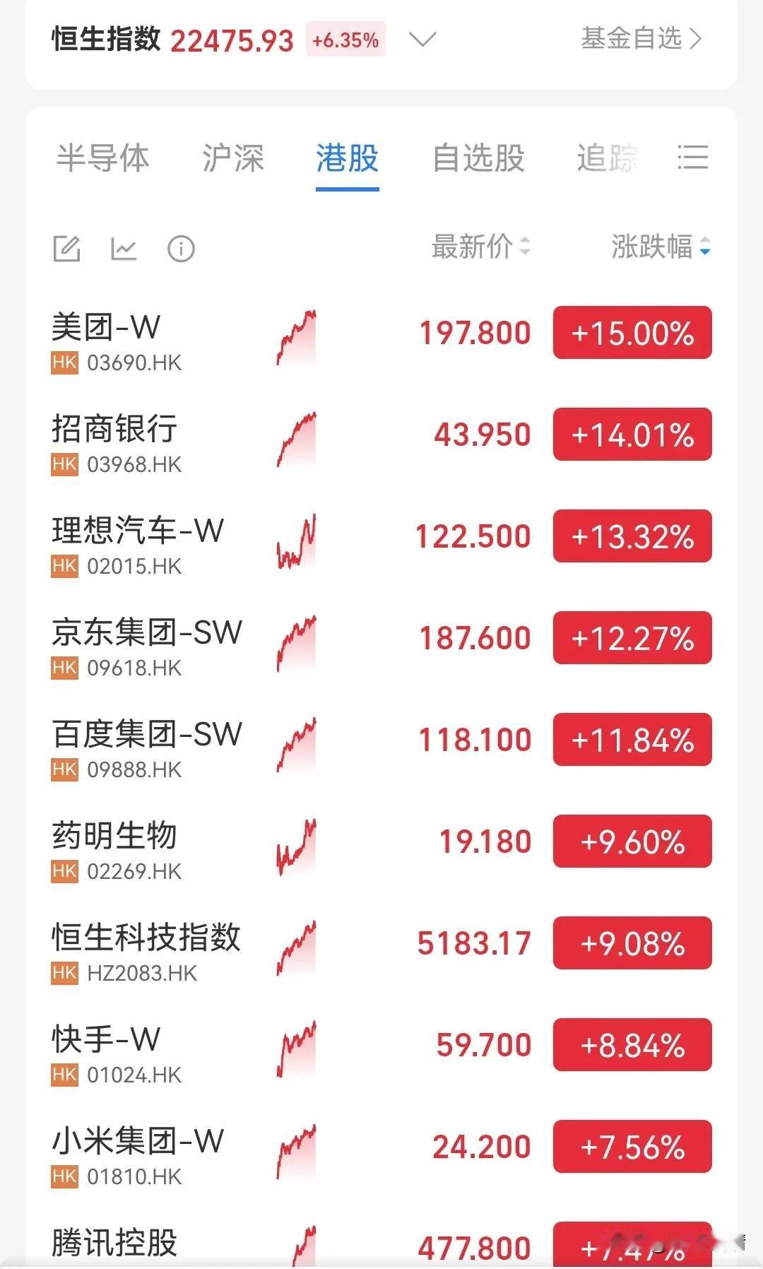 ABC（All in buy China）牛市来了，不要怂，就是干！#基金#