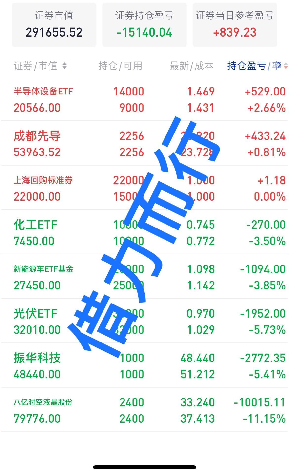 收盘了呀，今天这行情，上午商业航天板块分歧冲高回落，下午又反包上涨，资金今天开盘
