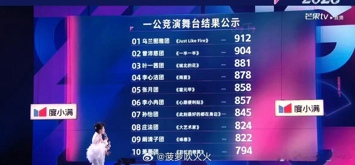 浪姐排名浪姐排名，一公竞演舞台结果公示：乌兰图雅团第一 《Just Like F