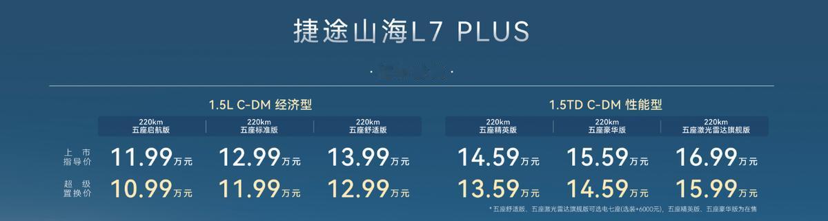 三排座椅都能电动调节，升级猎鹰700，全新捷途山海L7 PLUS官宣上市
想要一