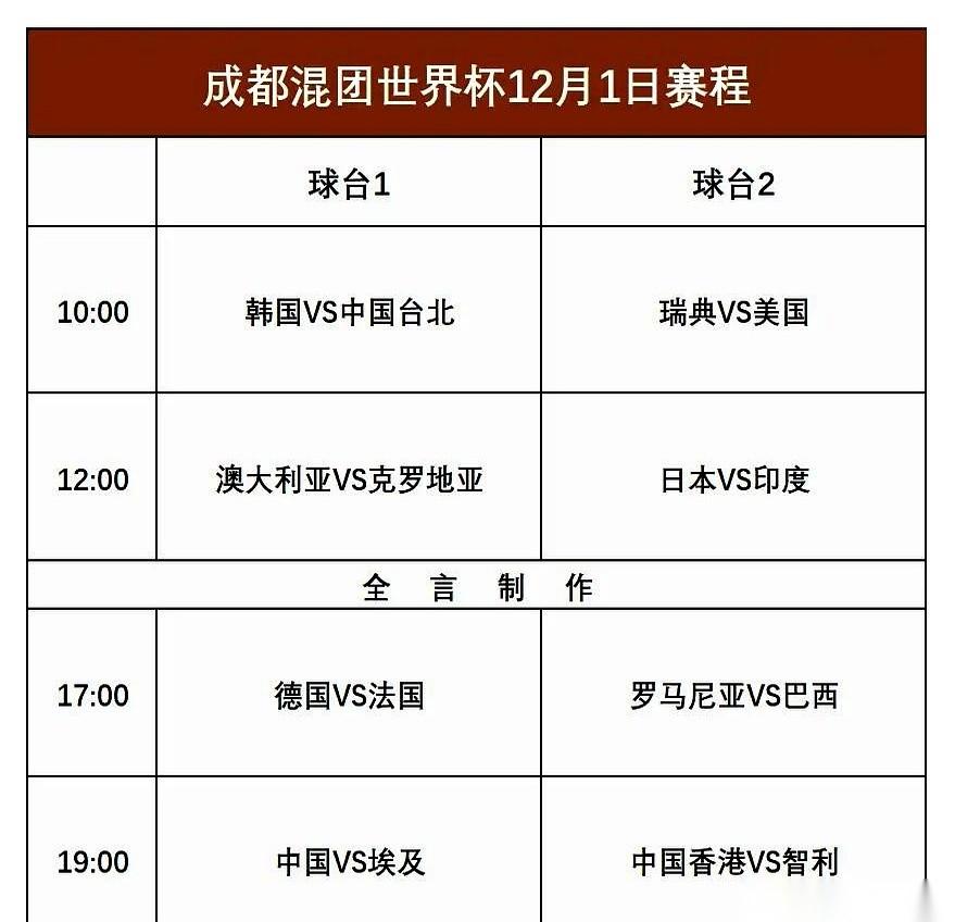 今晚七点，国乒打埃及。
怎么说呢，感觉就像……
提前两个小时告诉你，今晚的电影结