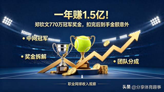 一年赚1.5亿！郑钦文770万冠军奖金，扣完团队分成，到手金额意外