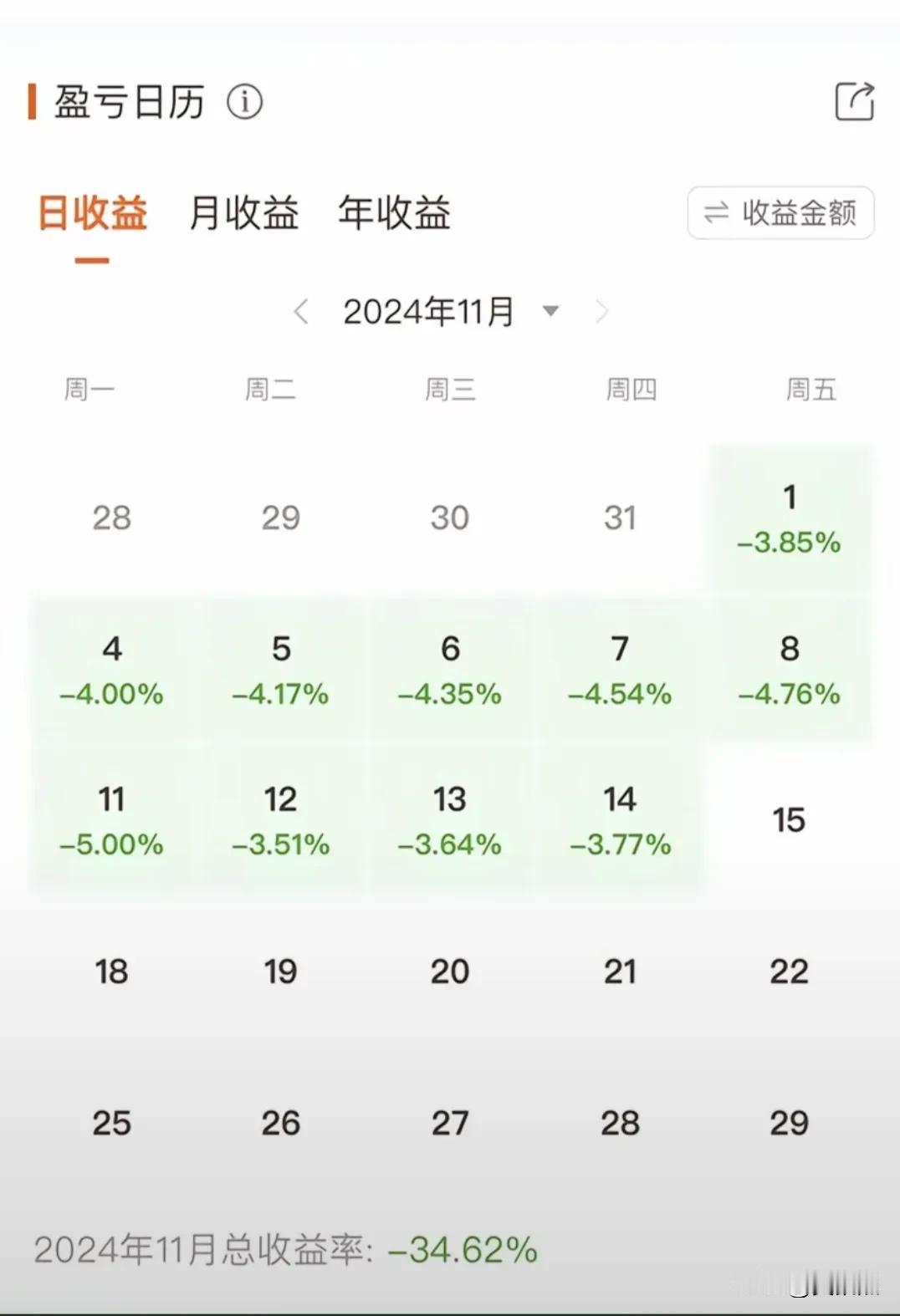 这是怎么做到天天亏几个点？