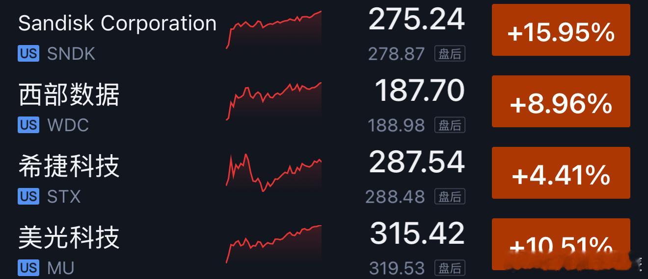 美股真存储都干爆了 