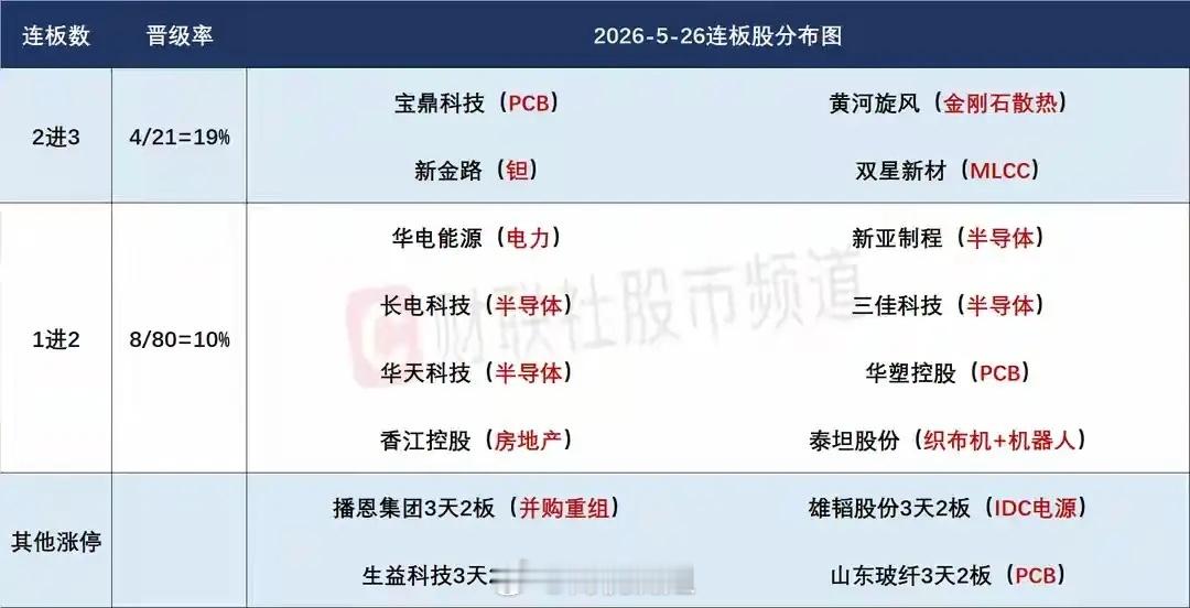 27日盘前预案：科技抱团延续，紧盯核心标的淘汰赛昨日A股极致分化，红盘个股仅千余