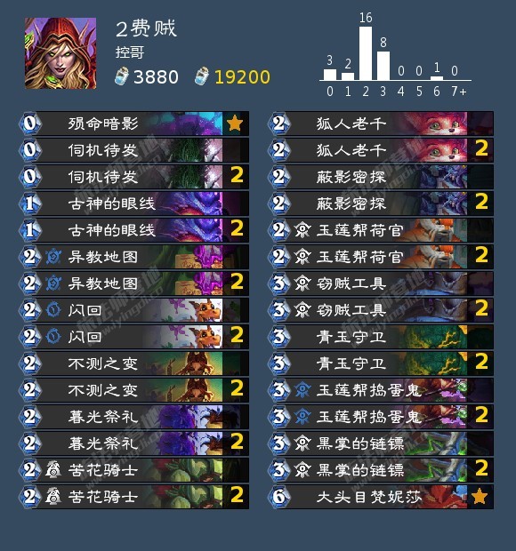 炉石传说 其实新的王是2费贼，在高分段出场率已经高达21.6%，盗贼底子太好了，